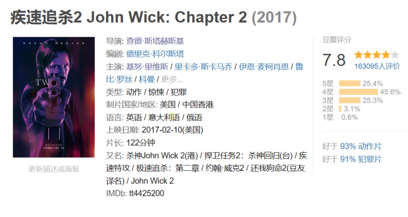 疾速追杀4详细简介_疾速追杀外传_疾速追杀系列票房